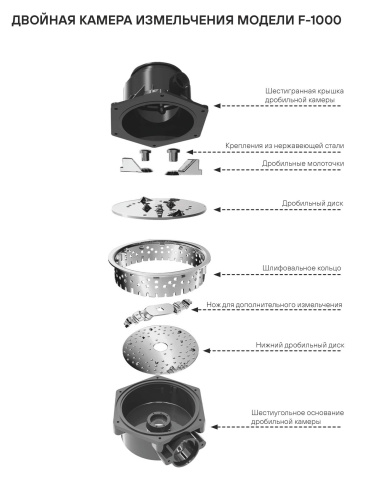 Измельчитель PAULMARK FISSION 1000